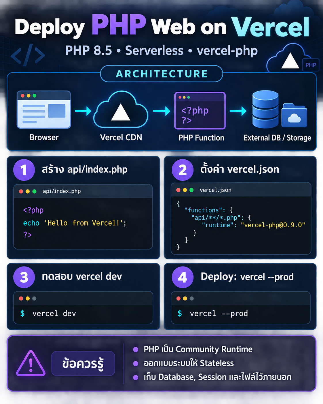 info-deploy-php-vercel-vercel-php