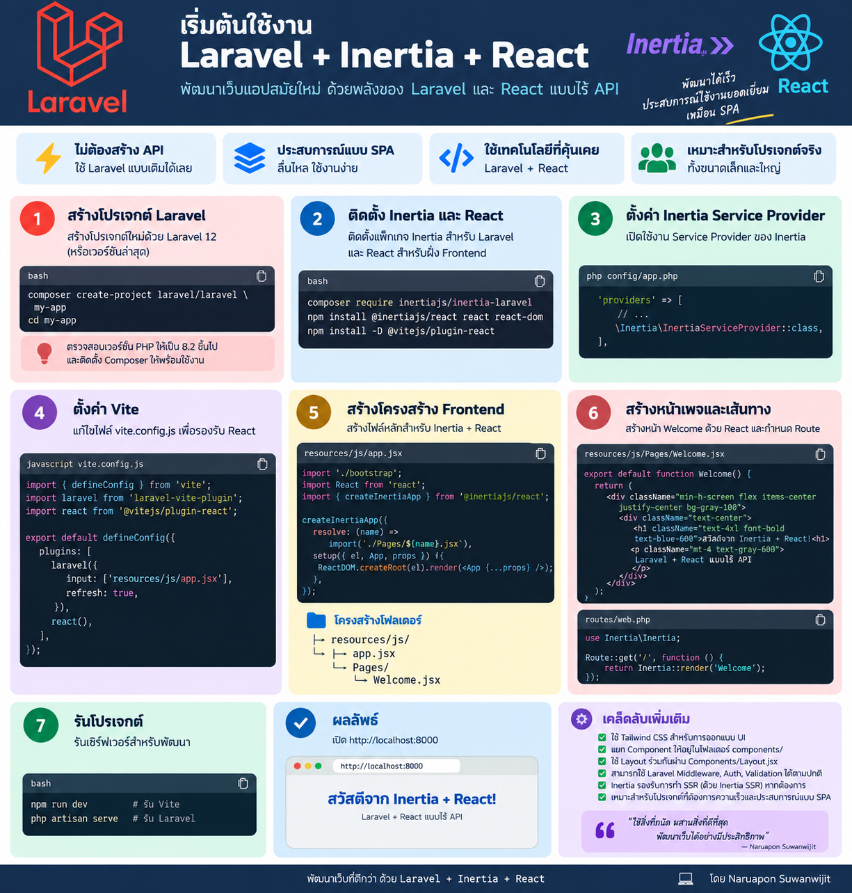 infographic-laravel