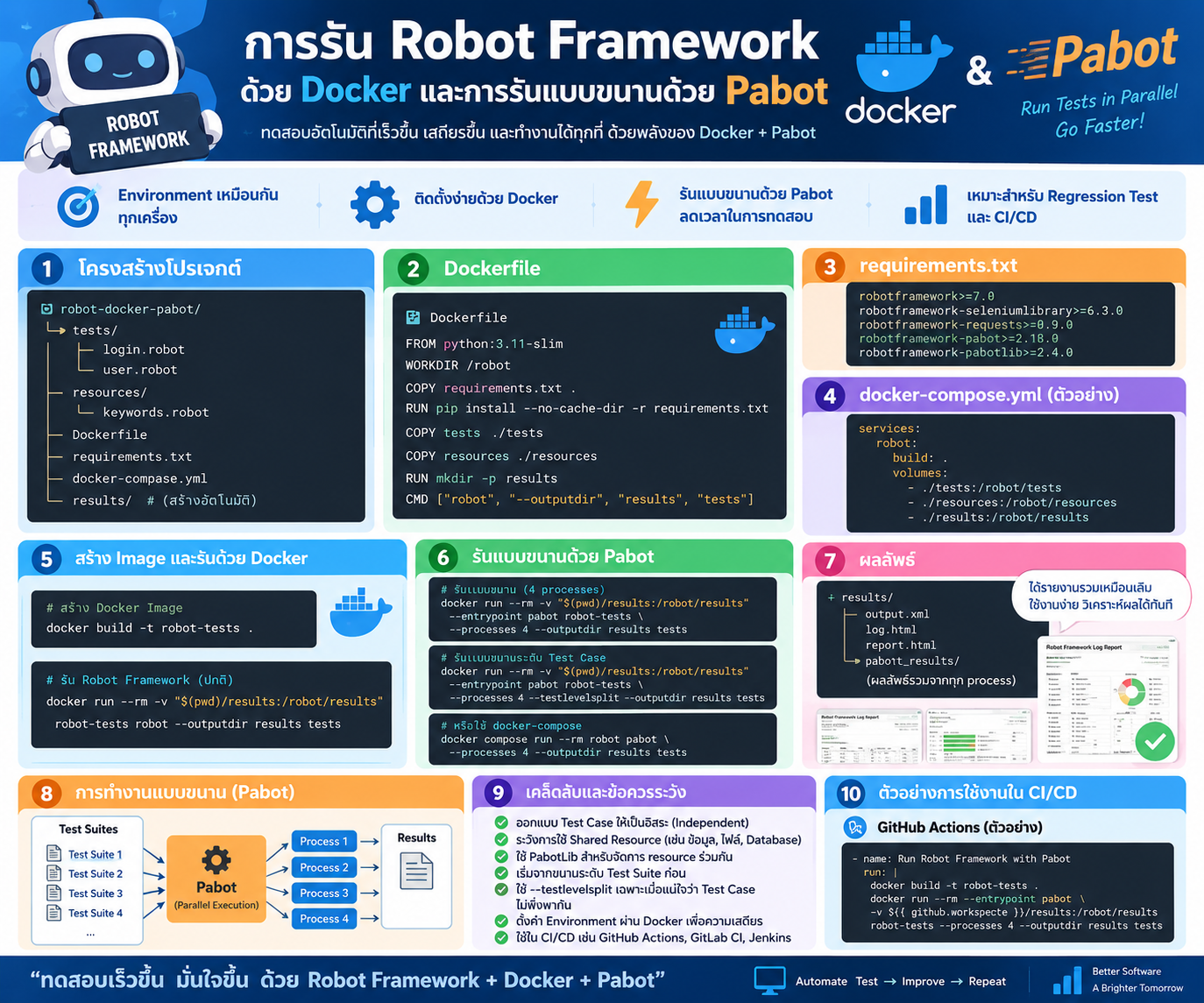 info-robot-framework-docker-pabot
