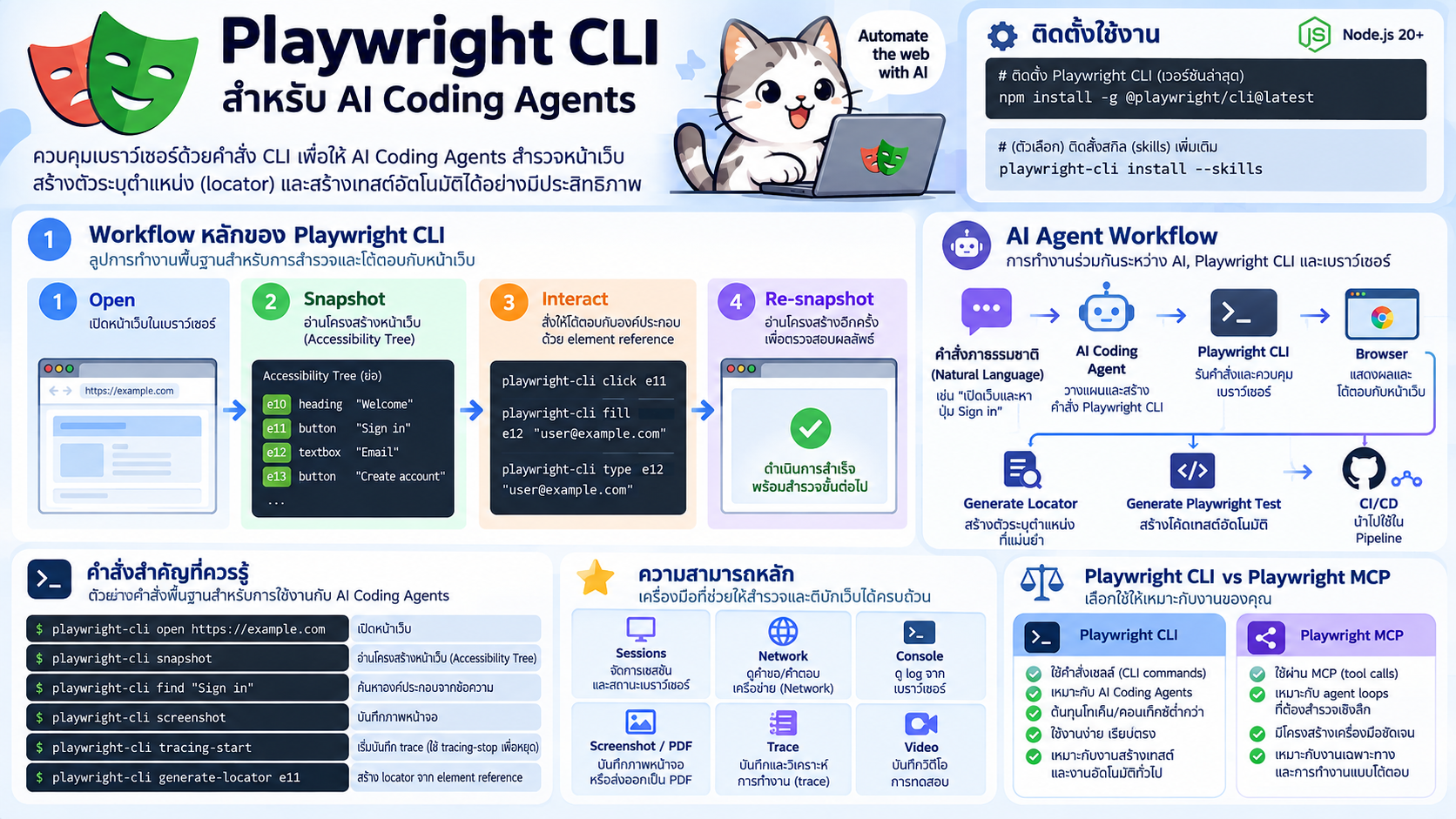 info-playwright-cli-browser-automation-ai-coding-agents